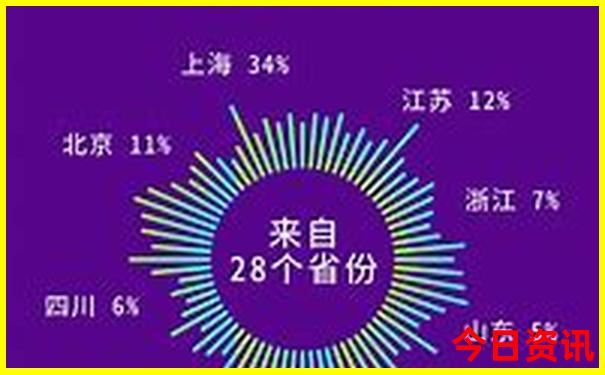 北京三天两夜自由行攻略